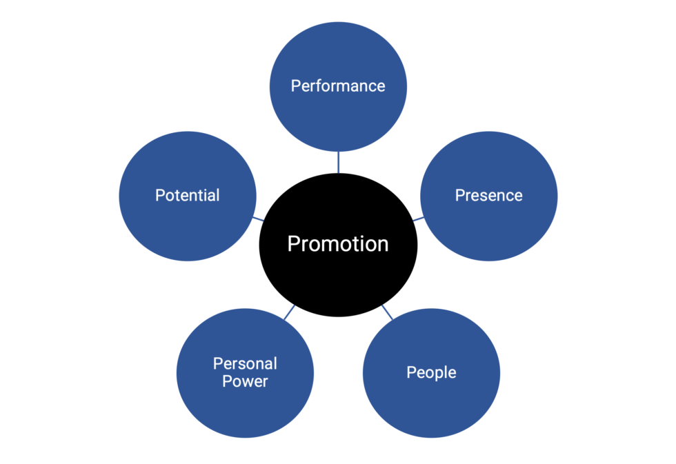 Get Promoted Finally Promoted